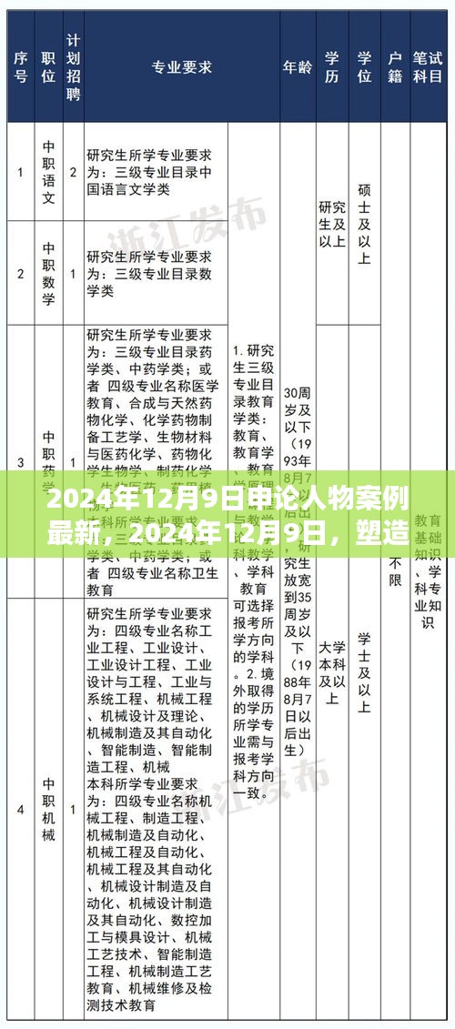 塑造时代精神的申论人物案例——以某人物为例（最新分析）