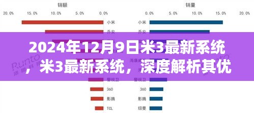 米3最新系统深度解析，优势、劣势与面临的挑战（2024年12月9日版）