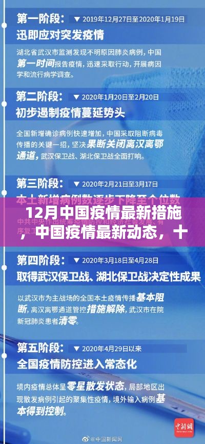 中国疫情最新动态详解，十二月措施与要点分析