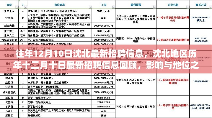 沈北地区历年十二月十日最新招聘信息回顾，影响与地位变迁深度解析