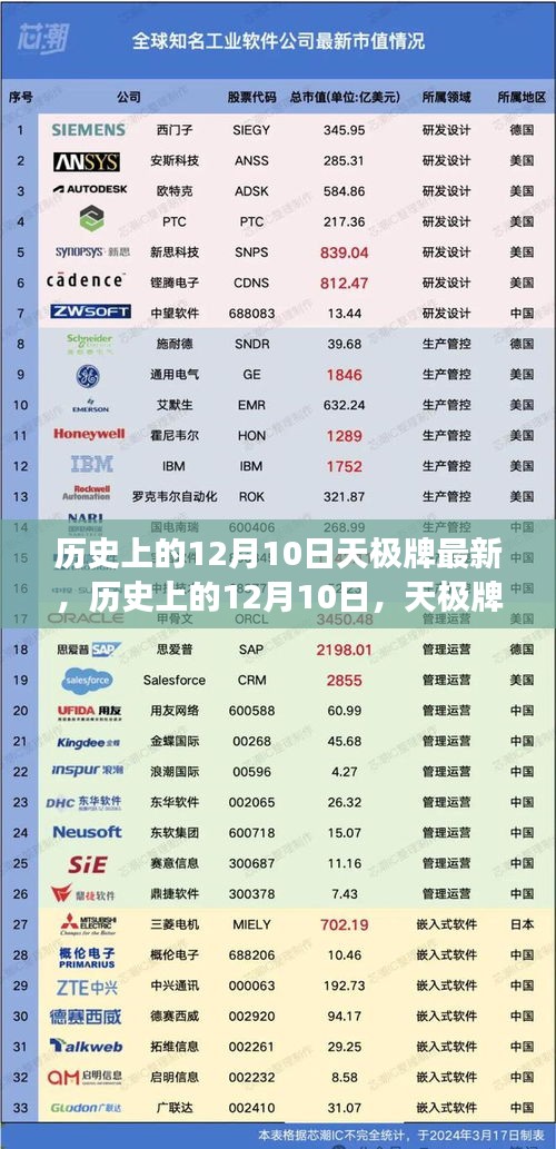历史上的12月10日，天极牌的发展与革新里程碑