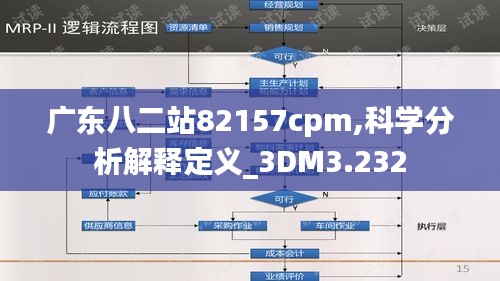 广东八二站82157cpm,科学分析解释定义_3DM3.232