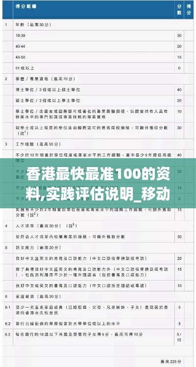 香港最快最准100的资料,实践评估说明_移动版2.517