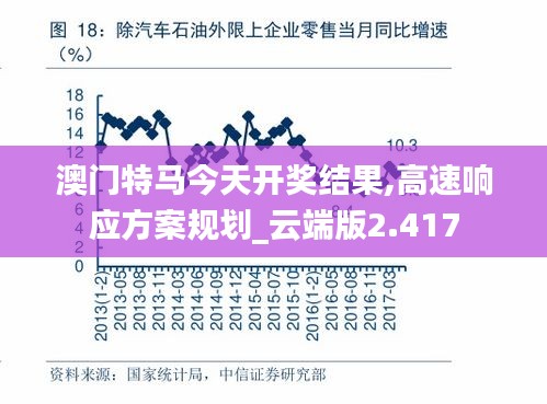 澳门特马今天开奖结果,高速响应方案规划_云端版2.417