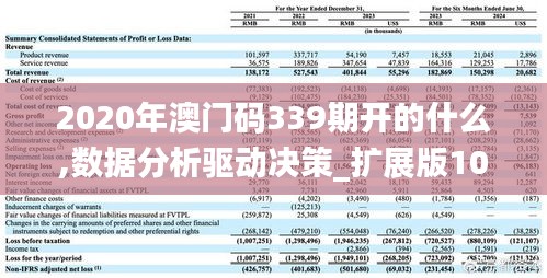 2020年澳门码339期开的什么,数据分析驱动决策_扩展版10.326