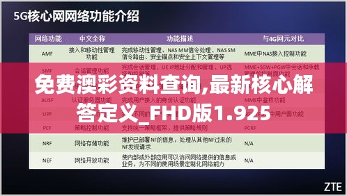 免费澳彩资料查询,最新核心解答定义_FHD版1.925