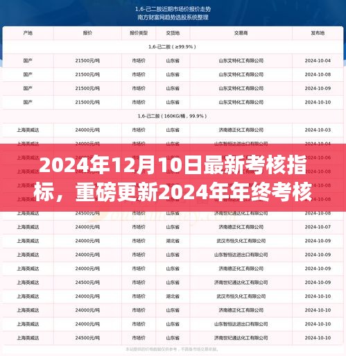 2024年终考核新指标揭晓，解锁职场卓越之旅