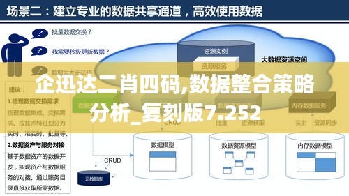企迅达二肖四码,数据整合策略分析_复刻版7.252