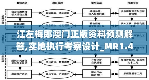 展翅高飞 第4页