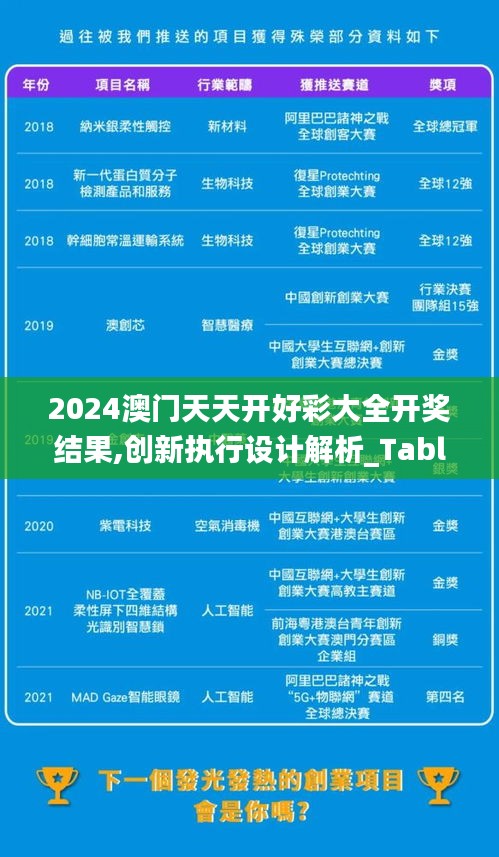 2024澳门天天开好彩大全开奖结果,创新执行设计解析_Tablet6.713