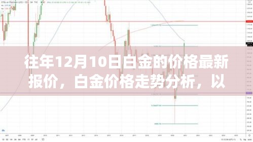十二月十日白金价格走势分析与最新报价