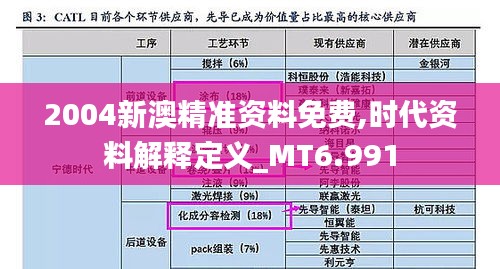 2004新澳精准资料免费,时代资料解释定义_MT6.991