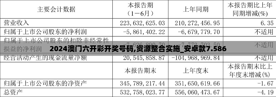 2024澳门六开彩开奖号码,资源整合实施_安卓款7.586