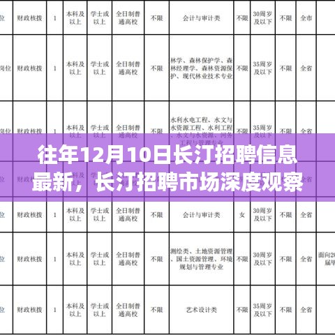 长汀招聘市场深度观察，历年十二月十日最新招聘动态及其影响深度解析