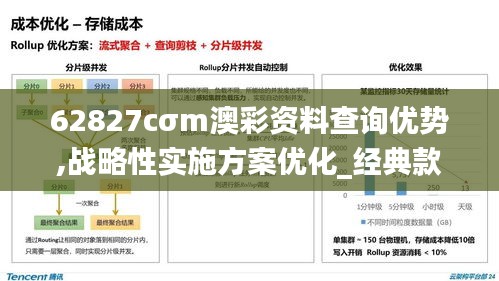 62827cσm澳彩资料查询优势,战略性实施方案优化_经典款1.255