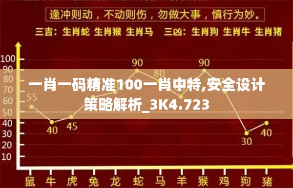 一肖一码精准100一肖中特,安全设计策略解析_3K4.723