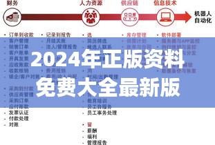 2024年正版资料免费大全最新版本亮点优势和亮点,高效方案实施设计_Kindle5.744