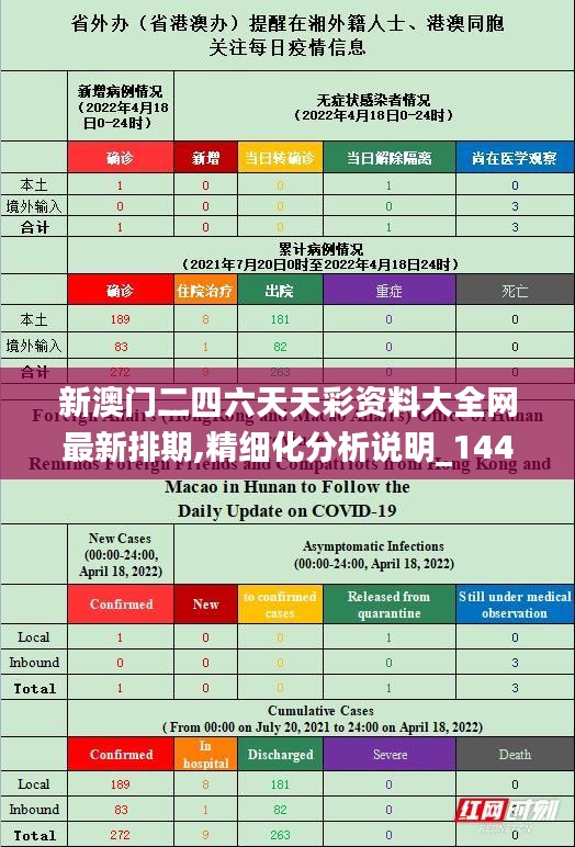 新澳门二四六天天彩资料大全网最新排期,精细化分析说明_1440p17.710