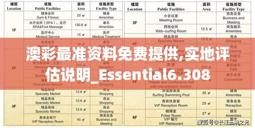 澳彩最准资料免费提供,实地评估说明_Essential6.308