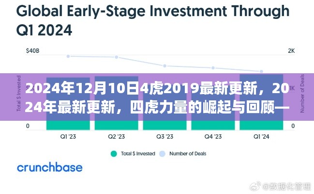 四虎力量的崛起与回顾，从过去到未来的洞察——最新更新报告