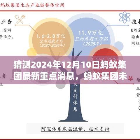 蚂蚁集团未来展望，揭秘2024年重点消息猜想与未来趋势分析