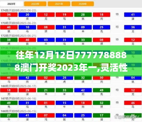 往年12月12日7777788888澳门开奖2023年一,灵活性策略设计_Premium6.151