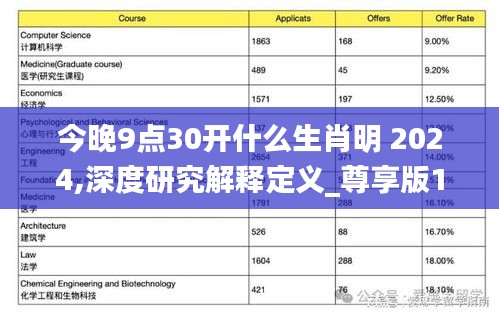 今晚9点30开什么生肖明 2024,深度研究解释定义_尊享版10.896