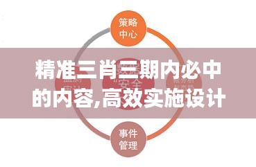 精准三肖三期内必中的内容,高效实施设计策略_手游版2.571