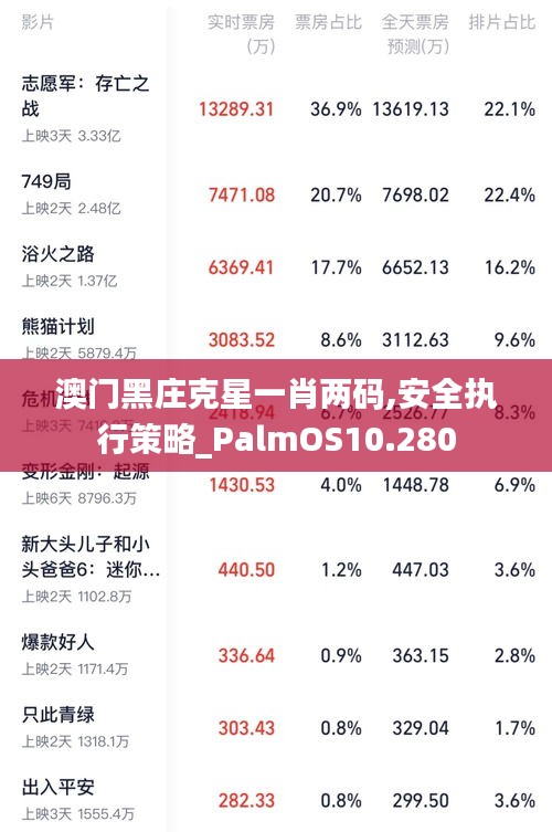 澳门黑庄克星一肖两码,安全执行策略_PalmOS10.280