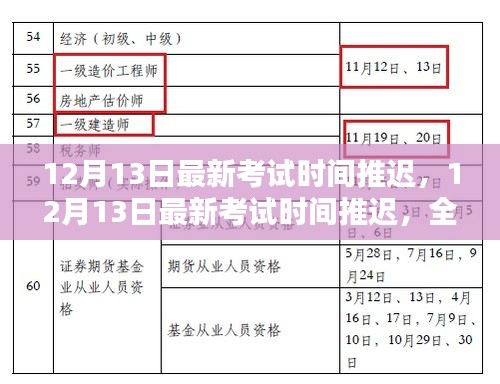最新考试时间推迟全面评测与分析，12月13日的最新动态
