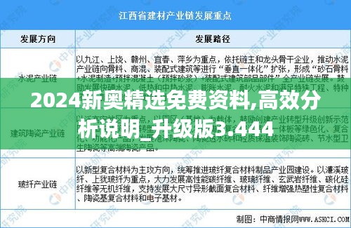 2024新奥精选免费资料,高效分析说明_升级版3.444