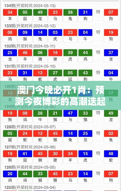 澳门今晚必开1肖：预测今夜博彩的高潮迭起