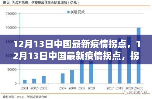 中国最新疫情拐点揭秘，背后的故事与希望之光（或希望曙光）