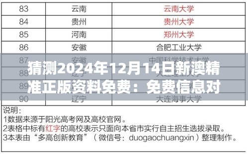 猜测2024年12月14日新澳精准正版资料免费：免费信息对教育的影响