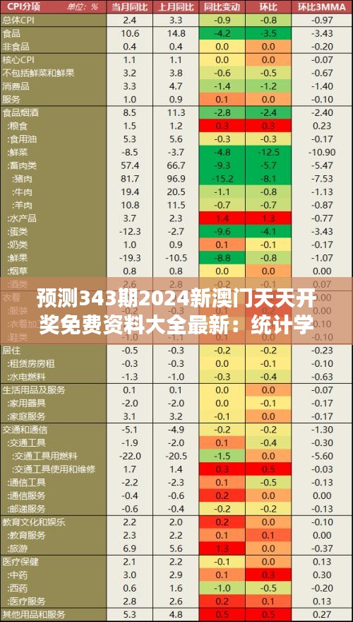 预测343期2024新澳门天天开奖免费资料大全最新：统计学的彩票应用
