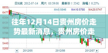 贵州房价走势揭秘，自然美景背后的追寻内心宁静之旅，最新消息解读