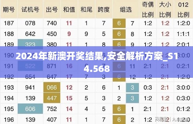 2024年新澳开奖结果,安全解析方案_S14.568