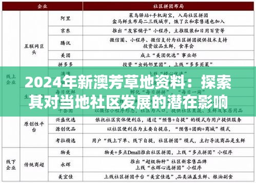 2024年新澳芳草地资料：探索其对当地社区发展的潜在影响与贡献