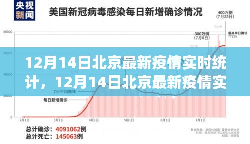 北京疫情实时统计解读与案例分析，最新数据与深度分析（12月14日）