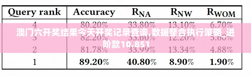 澳门六开奖结果今天开奖记录查询,数据整合执行策略_进阶款10.851