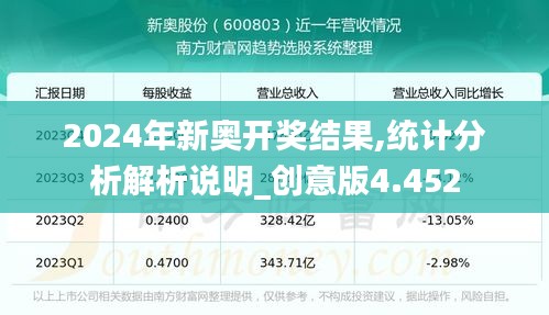 2024年新奥开奖结果,统计分析解析说明_创意版4.452