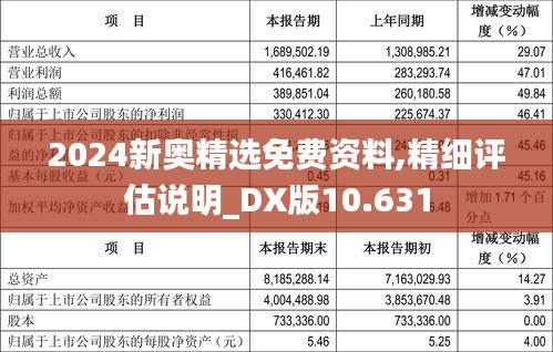 2024新奥精选免费资料,精细评估说明_DX版10.631
