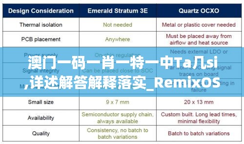 澳门一码一肖一特一中Ta几si,详述解答解释落实_RemixOS2.348