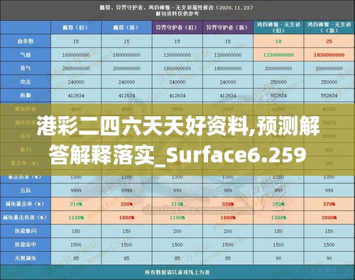 港彩二四六天天好资料,预测解答解释落实_Surface6.259
