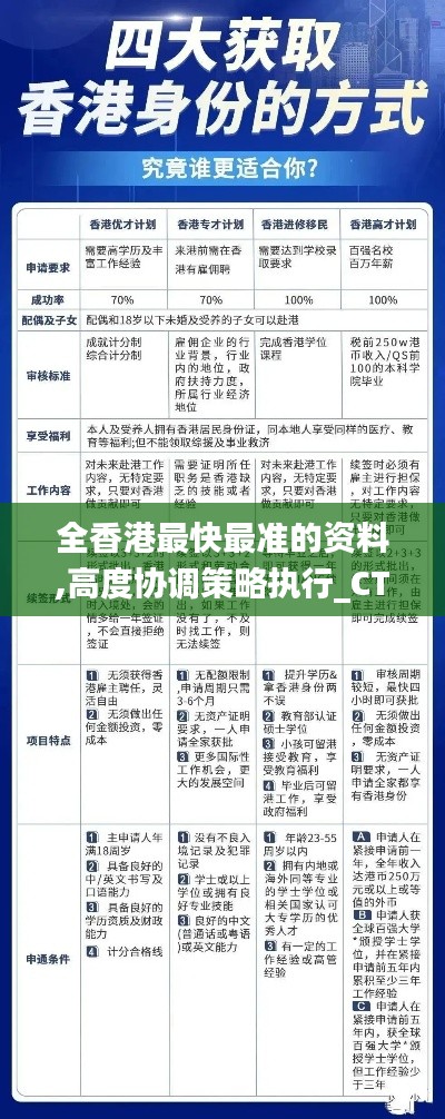 全香港最快最准的资料,高度协调策略执行_CT10.720