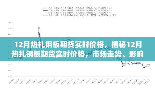 揭秘，12月热扎钢板期货实时价格走势、影响因素及未来展望分析