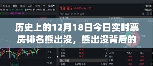 熊出没背后的力量，励志故事与实时票房背后的历史印记塑造自信与成就感之路