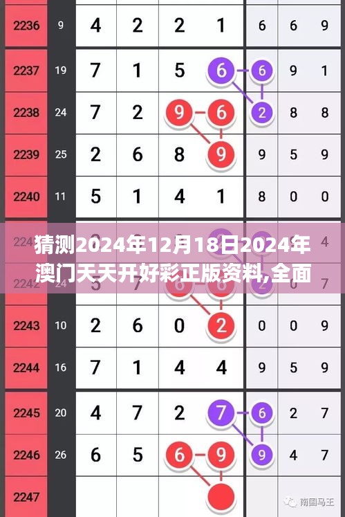 猜测2024年12月18日2024年澳门天天开好彩正版资料,全面设计执行数据_豪华版9.851