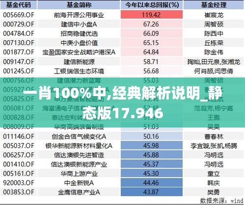 一肖100%中,经典解析说明_静态版17.946