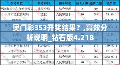 奥门彩353开奖结果？,高效分析说明_钻石版4.218